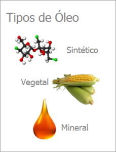 Tipos de óleo - Sintético, Vegetal e Mineral